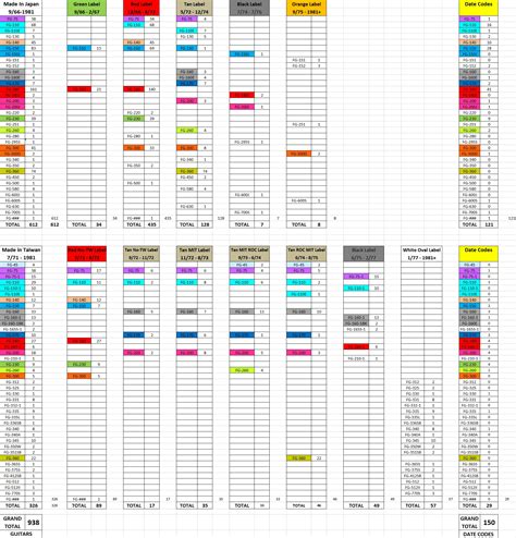 yamaha guitar serial number|yamaha serial number chart.